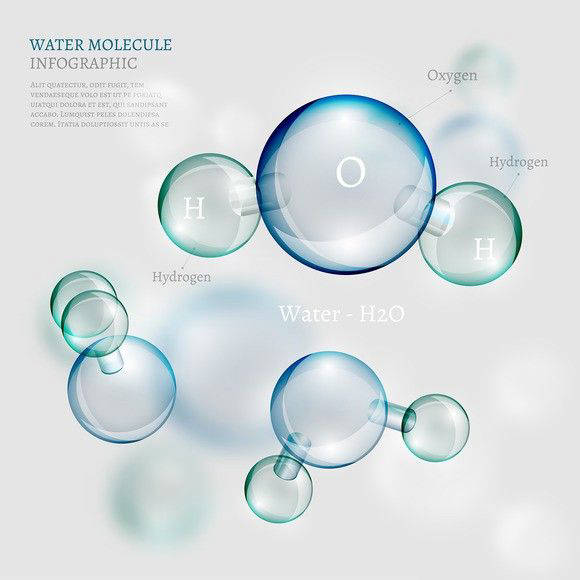 Molecular Hydrogen info graphic